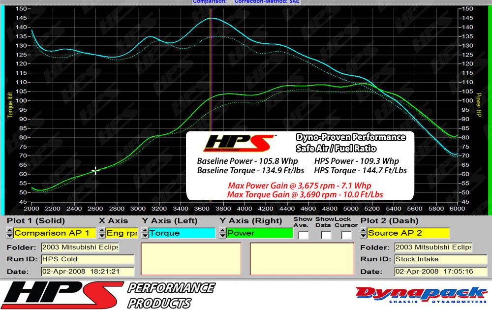 HPS Performance Cold Air Intake Kit, Blue, 837-423BL