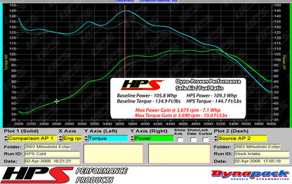 HPS Performance Cold Air Intake Kit, Red, 837-423R