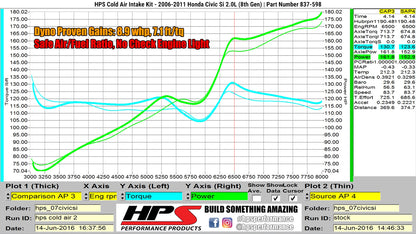 HPS Performance Cold Air Intake Kit, Polished, 837-598P