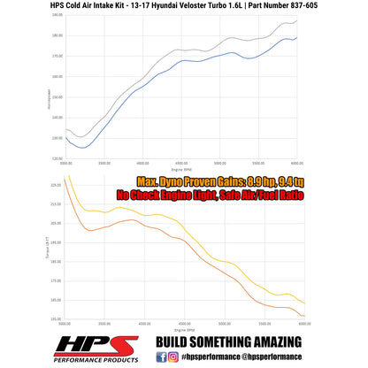 HPS Performance Cold Air Intake Kit, Blue, 837-605BL