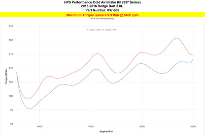 HPS Performance Cold Air Intake Kit, Polished, 837-689P
