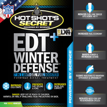 EDT+ Winter Defense