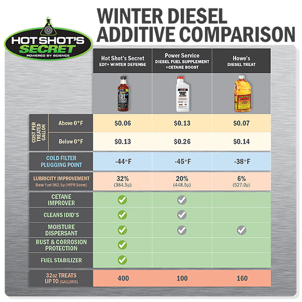 EDT+ Winter Defense