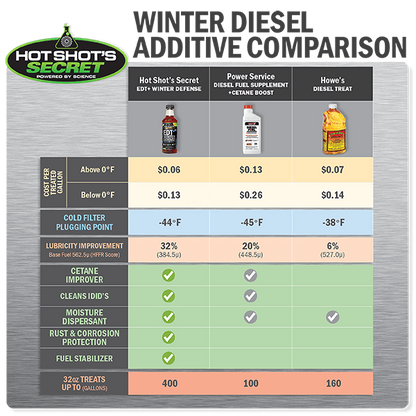 EDT+ Winter Defense