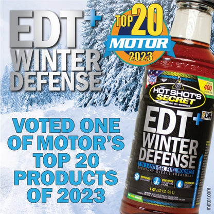 EDT+ Winter Defense