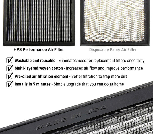 HPS Performance Drop-in Panel Air Filter HPS-457374
