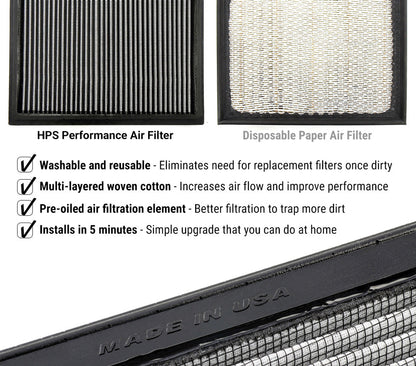 HPS Performance Drop-in Panel Air Filter HPS-457315