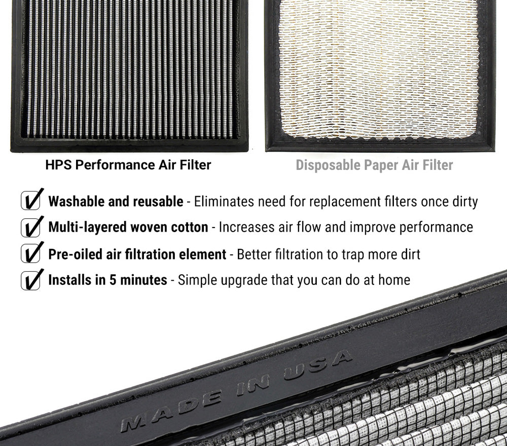 HPS Performance Drop-in Panel Air Filter HPS-452319