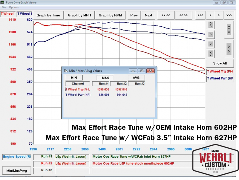 WCFAB 2017-2019 L5P Duramax 3 1/2" Turbo Intake Horn